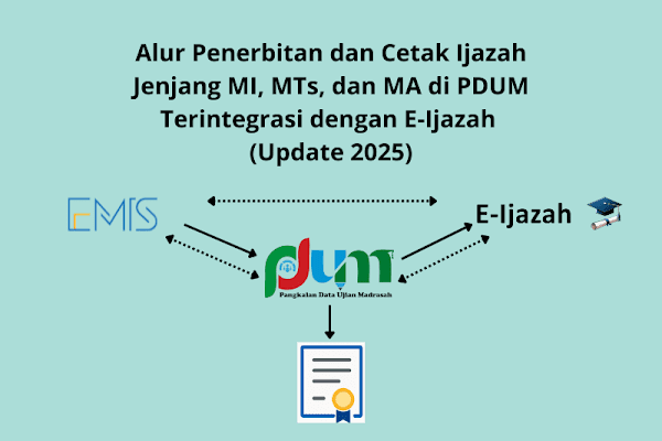 Alur Penerbitan Cetak Ijazah Pdum